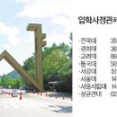 [기획 - 입학사정관제 꿰뚫기] 고교 등급별 석차·재학중 활동과 학력 분포까지 반영 이미지