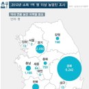 풍기특산물영농조합법인 이미지