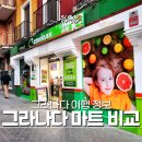 코비마트 | 유럽여행 - 48. 스페인 그라나다 마트 비교 후기 Pepco / Dani /Supermercado Covirán / Carrefour...