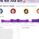 빅데이터동아리 보아즈, 투빅스 면접 후기