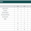 익산푸르지오더퍼스트 이미지