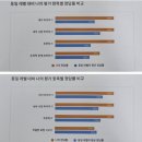 인투수학파머스영어
