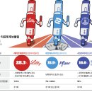 후발주자