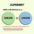 서초애니스타만화학원