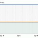 온미디어 Daum카페