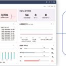 다온플래닛 이미지