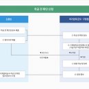 [ 번호 2022-10-06 ] [법규] 기계설비의 착공 전 확인 / 사용 전 검사 이미지