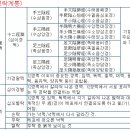 [펌]경락계통 이미지