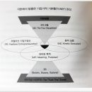 (학습나루터 특화) 오프라인 ★그림책으로 가만히 들여다 보다★ | 부의 추월차선 완결판 언스크립티드 UNSCRIPTED - 엠제이 드마코