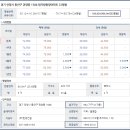 한가람두산 이미지