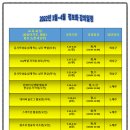 컴퓨터자격증반 ITQ (한글, 엑셀과정) 이미지