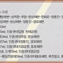 동해안자전거길