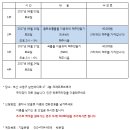 [크래프트브루어] 6월 10일 토요일 2시 맥주만들기(Extract) 이미지