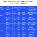 외신 &#34;김연경, 진정한 영웅&#34;.. 여자배구 대표팀 &#39;특급 인기&#39; 이미지