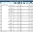 경기도 수원시 영통구 월드컵로 이미지