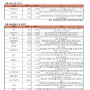 중앙케미칼(주) 이미지