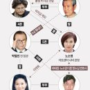 대물림 이미지