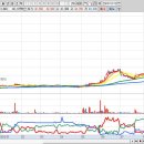 52주 신고가 종목 정리(2024년 10월 18일) 종가기준