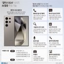 갤럭시 S24 시리즈 인공지능(AI) 활용 주요 기능 이미지