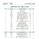 목포혜인여자고등학교 네이버블로그