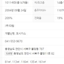 대원칸타빌공인중개사사무소 이미지