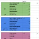 서울디지털대학교 | [서울디지털대학교⑦] 2026년 1학기 디자인학과 수강신청 후기