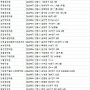 사회복지법인 나천복지회 나천한의원 | 안동한의원