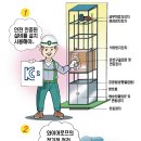 [산업안전 재해사례] 리프트 와이어로프 파단으로 끼임사고 이미지