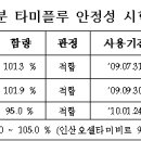 도래약국 Daum카페