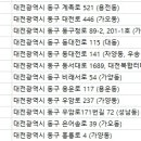 다사랑동물병원 이미지