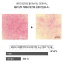 노아브 | 수분앰플로 피부장벽 케어, 비건화장품 노아브 엑토판테놀 스파 앰플 솔직 후기