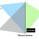 MIT CSAIL의 RFocus는 무선 신호 강도를 거의 10 배 향상시킵니다 이미지