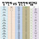 장기택지 이미지