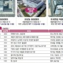 조치원복컴2 이미지