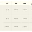 이브스토리펜션