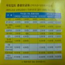 우도항 대합실 도로변 | 제주 우도 가는 법과 성산항 배시간, 우도에서 이동수단