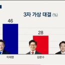 메타보이스
