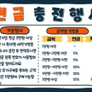 런드리나인셀프빨래방성남모란