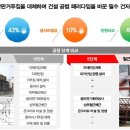 윈하이텍--건축관련주 상승에 동참가능, 장수명 주택의 최대 수헤주 이미지