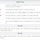 와이케이스터디카페 이미지