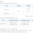 청년도약계좌 깨고 미래적금 갈아타는 눈아들 파킹통장 추천 이미지