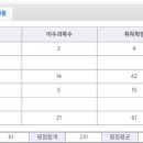 쌍학사 네이버블로그