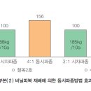 옥수수 채종 단계별 재배관리 이미지