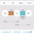 별내신도시주유소 | 별내자이 모델하우스 방문후기 - 서울사는 아기엄마의 입장에서 본 별내방문후기