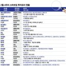 레이커뮤니케이션주