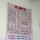 볼까? 고민되는 나날들 / 부산대맛집 덮밥 장사장, 부산대순저씨, 엘브리또, 마블피트니스 / 발렌타인 30년