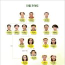 언제나 봄날 - 서구 | 언제나 봄날