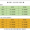 [임신기록 12~13주] 평택 라헨느 산후조리원 네이버 예약 후기 (Feat. 라움 산부인과 연계 조리원)