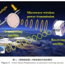 시안 태양광발전소 이미지
