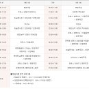 우리한과/민속과자 이미지